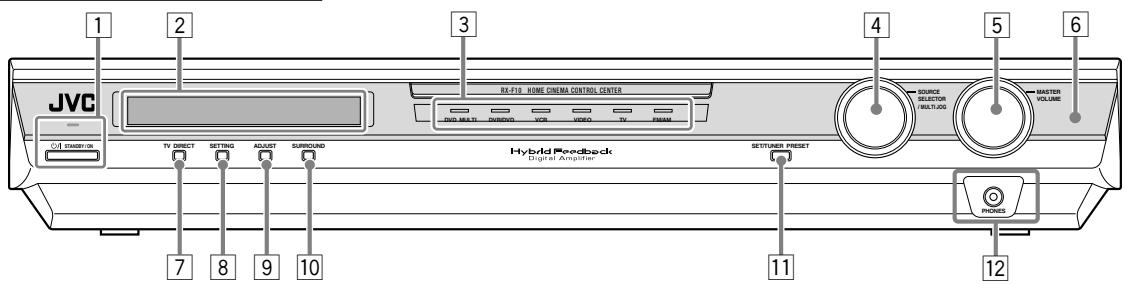JVC RX-F10 - Fernbedienung - 1