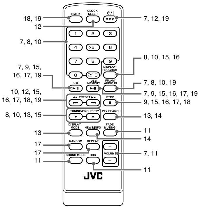 JVC UX-G200 - Teile-Index - 1
