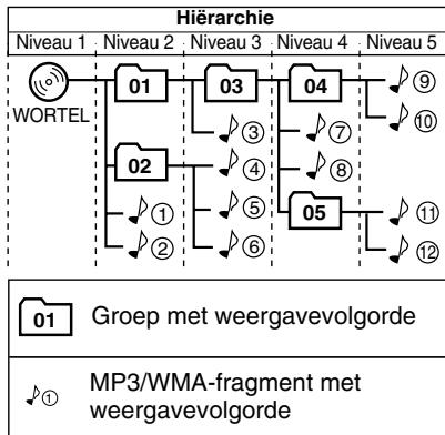 JVC UX-G200 - Configuratie van MP3/WMA-groepen en fragmenten - 1