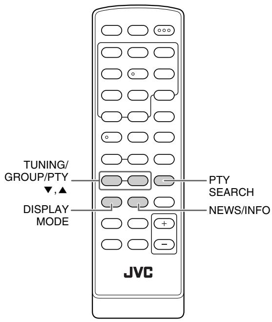 JVC UX-G200 - Opérations avancées de la radio - 1