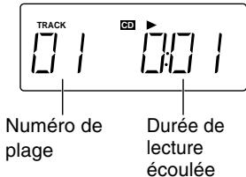 JVC UX-G28E - Indications sur l'affichage principal - 3