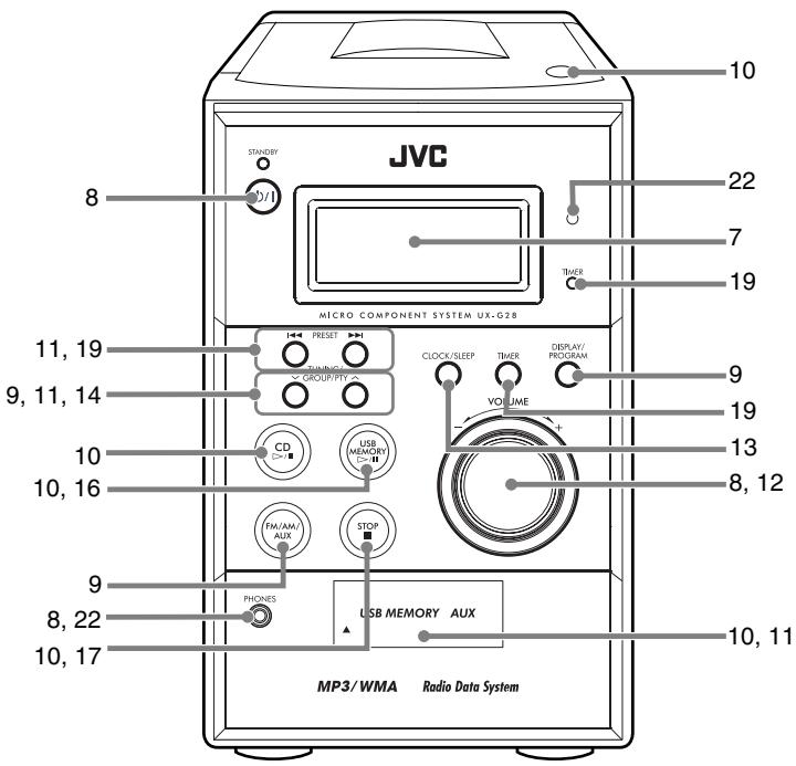 JVC UX-G28E - Nomenclature - 1