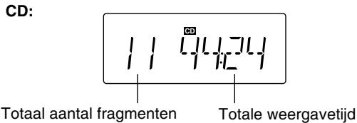 JVC UX-G28E - Aanduidingen op het hoofddisplay - 4