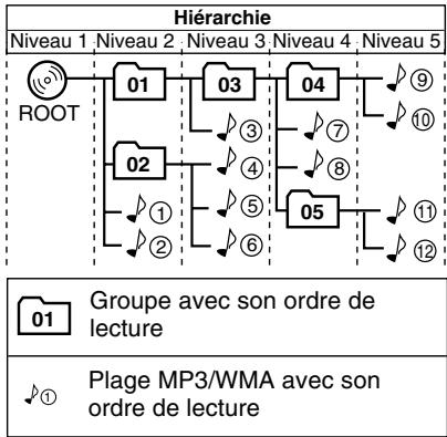 JVC UX-G28E - Configuration de groupes/plages mp3/wma - 1