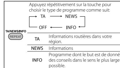 JVC UX-G38E - Commutation temporaire sur le programme de votre choix automatiquement - 1
