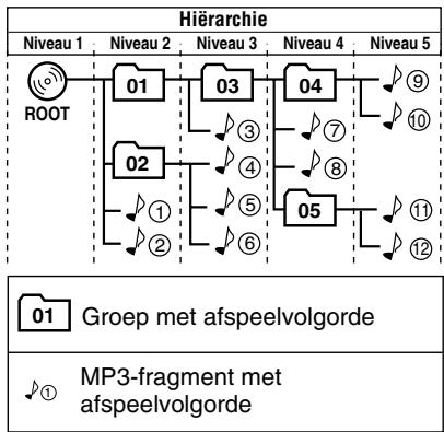 JVC UX-G45 - Configuratie van MP3-groepen en fragmenten - 1