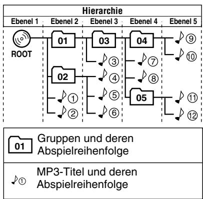 JVC UX-G45 - MP3 Gruppen-/Titel-Konfiguration - 1