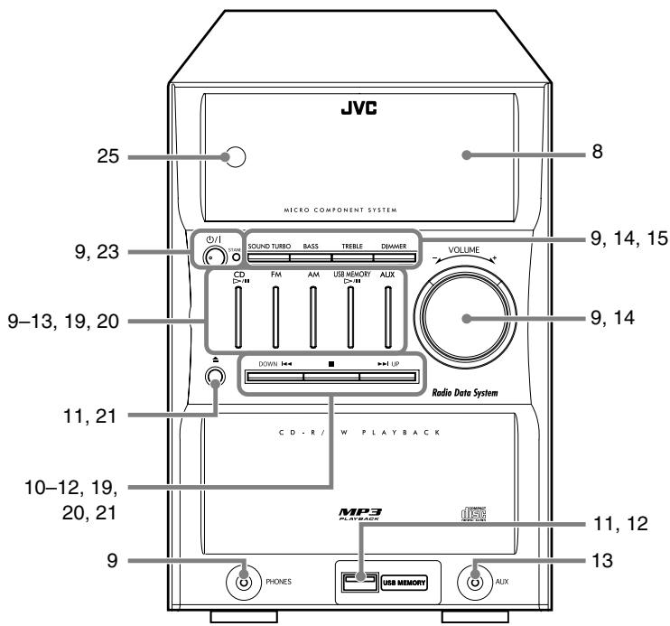 JVC UX-G45 - Nomenclature - 1