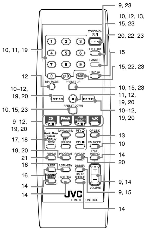 JVC UX-G45 - Nomenclature - 1