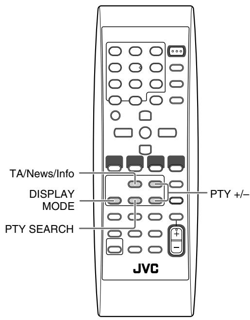JVC UX-G45 - Opérations avancées de la radio - 1