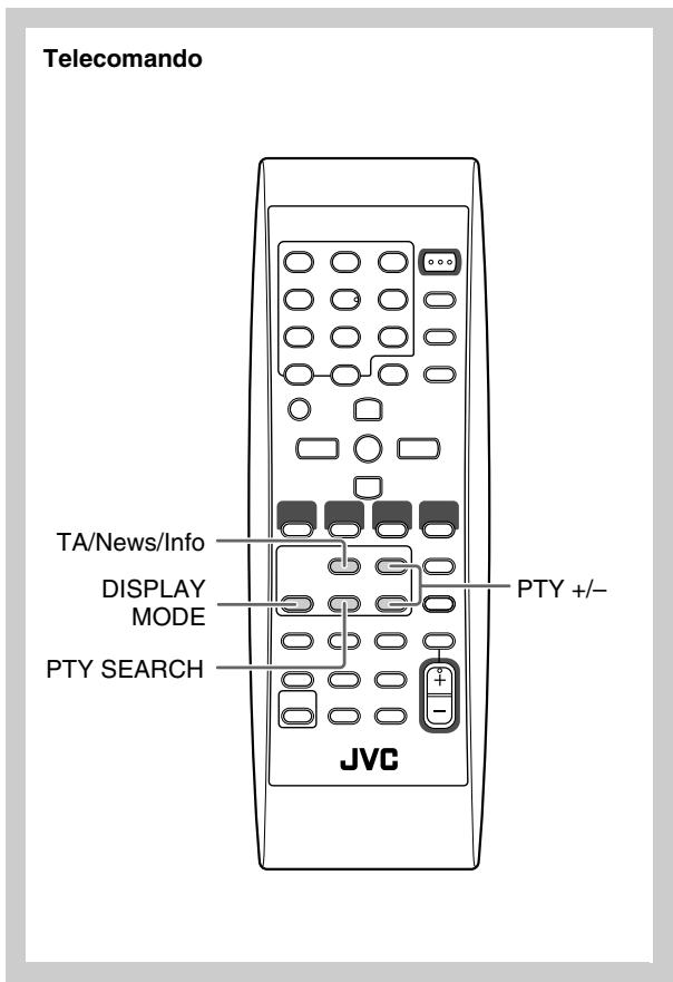 JVC UX-G45 - Operazioni avanzate con la radio - 1