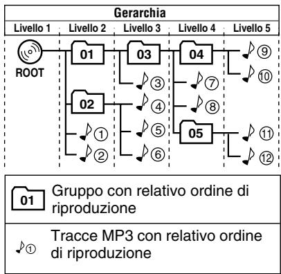 JVC UX-G45 - Configurazione gruppi/tracce MP3 - 1