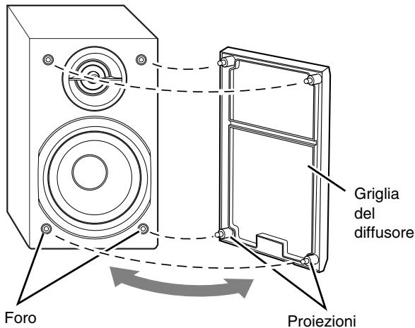 JVC UX-G45 - Per rimuovere le schermature dei diffusori - 1