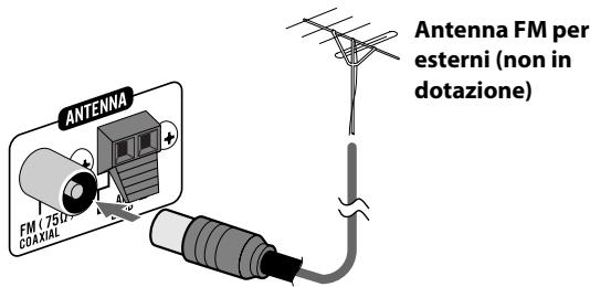 ANTENNA FM (750Ω) COXIAL Antenna FM per esterni (non in dotazione)