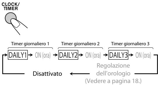 JVC UX-G950VE - Selezionare il timer (DAILY 1, DAILY 2 o DAILY 3) da cancellare. - 1