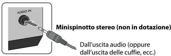 AUDIO IN Minispinotto stereo (non in dotazione) Dall'uscita audio (oppure dall'uscita delle cuffie, ecc.)