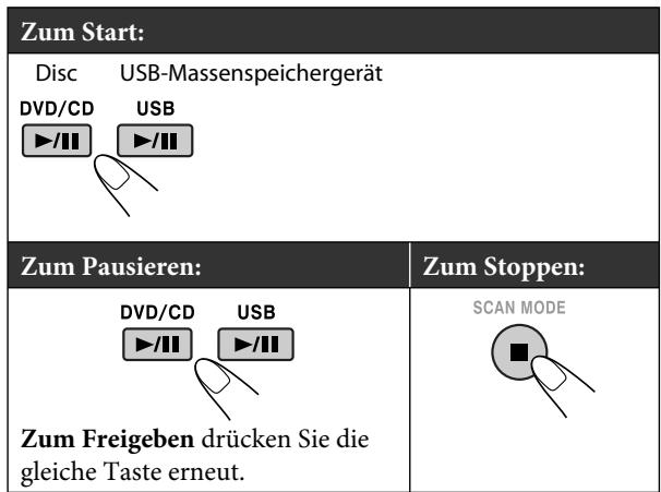 Zum Start: Disc USB-Massenspeichergerät DVD/CD USB ►/II ►/II Zum Pausieren: Zum Stoppen: DVD/CD USB ►/II ►/II Zum Freigeben drücken Sie die gleiche Taste erneut. SCAN MODE