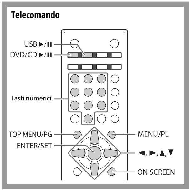 Telecomando USB ▶/Ⅱ DVD/CD ▶/Ⅱ Tasti numerici TOP MENU/PG ENTER/SET MENU/PL ◀, ▶, ▲, ▼ ON SCREEN