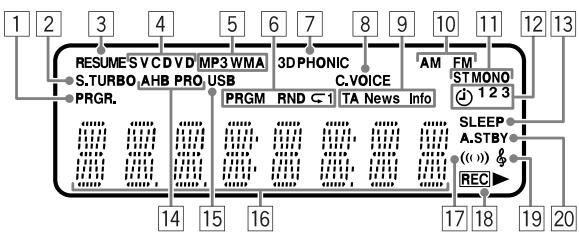 JVC UX-G950VE - Bij gebruik van de afstandsbediening - 1