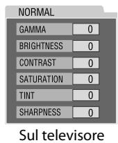 NORMAL GAMMA 0 BRIGHTNESS 0 CONTRAST 0 SATURATION 0 TINT 0 SHARPNESS 0 Sul televisore