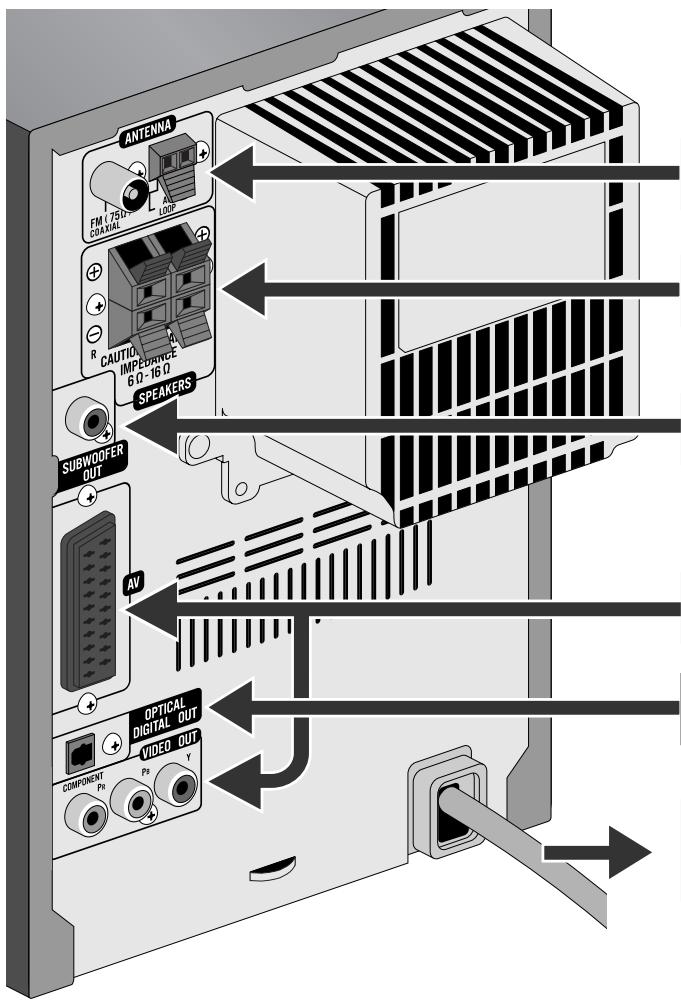 ANTENNA FM 75Ω CRAVOL 100Ω CAUTIO IMPEBRANCE 6 Ω-16 Ω SPEAKERS SUBWOOFER OUT AV OPTICAL DIGITAL OUT VIDEO OUT COMPONENT P8 P9 Y