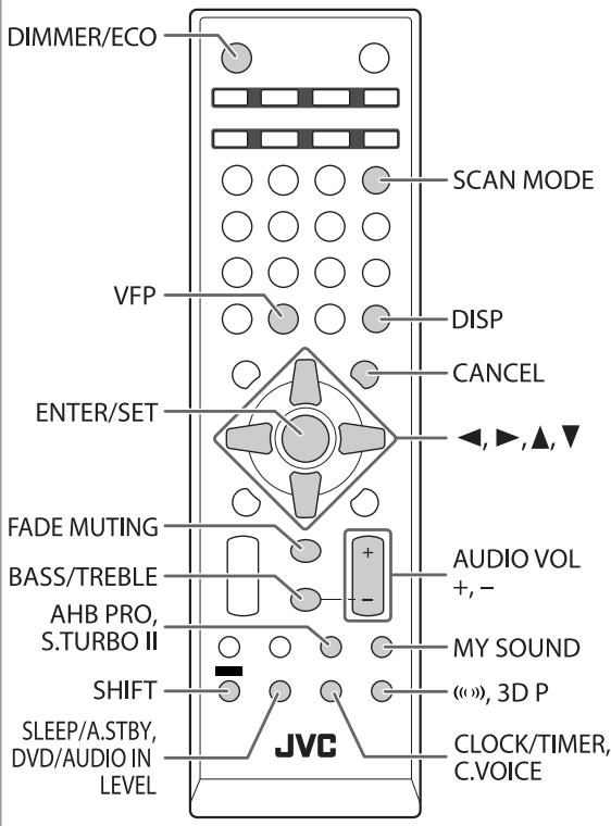 DIMMER/ECO SCAN MODE VFP DISP CANCEL ENTER/SET ▲, ▶, ▲, ▼ FADE MUTING AUDIO VOL +, - BASS/TREBLE +- AHB PRO, S.TURBO II MY SOUND (<<), 3D P SHIFT CLOCK/TIMER, C.VOICE SLEEP/A.STBY, DVD/AUDIO IN LEVEL JVC