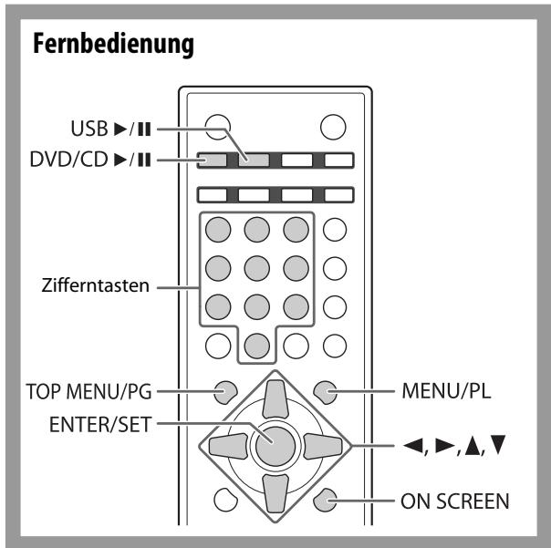 Fernbedienung USB ▶/Ⅱ DVD/CD ▶/Ⅱ Zifferntasten TOP MENU/PG ENTER/SET MENU/PL ◀, ▶, ▲, ▼ ON SCREEN