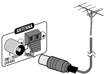 ANTENNA FM (750V) COAXIAL