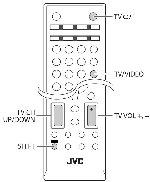 TV Ø/I TV/VIDEO TV CH UP/DOWN + - + - + - SHIFT JVC