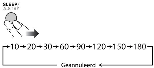 JVC UX-G950VE - Voer de tijd in (in minuten). - 1