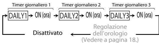 JVC UX-G950VE - Al momento della disattivazione - 2
