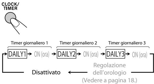 JVC UX-G950VE - Selezionare il timer (DAILY 1, DAILY 2 o DAILY 3) da attivare. - 1