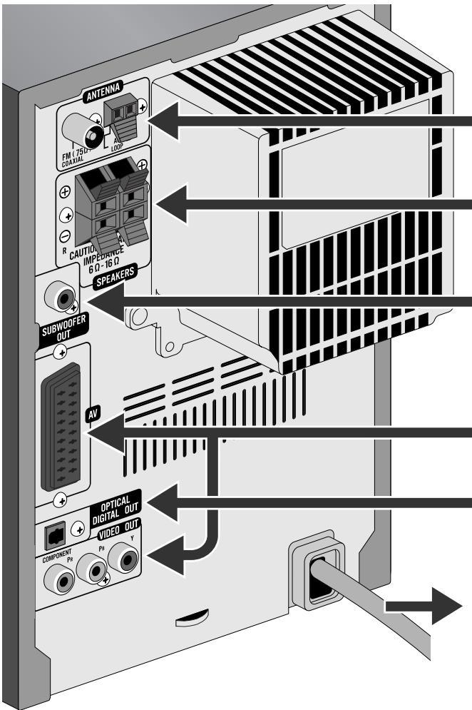 ANTENNA FM (750) CRAVAL LOOP CAUTIO IMPEDENCE 6.0-16.0 SPEAKERS SUBWOODER OUT AV OPTICAL DIGITAL OUT VIDEO OUT COMPONENT PR Ps Y