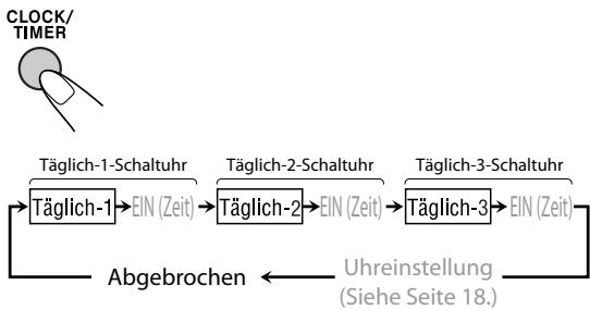 JVC UX-G950VE - Wählen Sie den zu aktivieren gewünschten Timer (TÄGL. 1, TÄGL. 2 oder TÄGL. 3). - 1