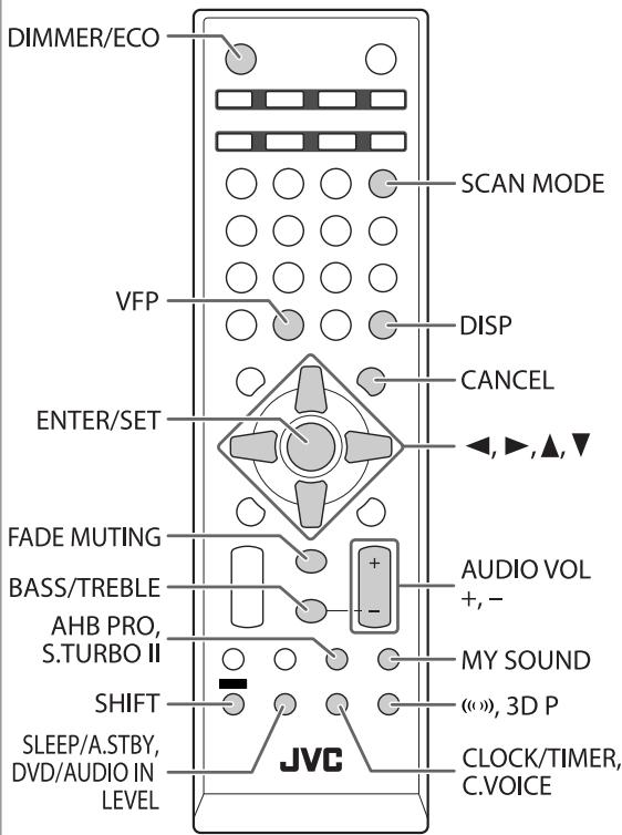 DIMMER/ECO VFP ENTER/SET FADE MUTING BASS/TREBLE AHB PRO, S.TURBO II SHIFT SLEEP/A.STBY, DVD/AUDIO IN LEVEL SCAN MODE DISP CANCEL AUDIO VOL +, - MY SOUND («»), 3D P CLOCK/TIMER, C.VOICE JVC