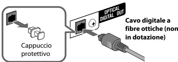 Cappuccio protettivo OPTICAL DIGITAL OUT Cavo digitale a fibre ottiche (non in dotazione)