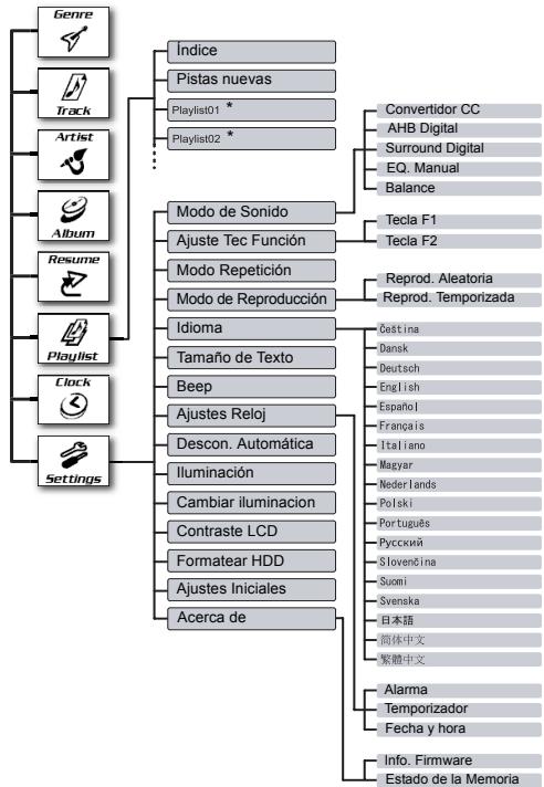 JVC XA-HD500S - Operaciones avanzadas y otros ajustes - 1