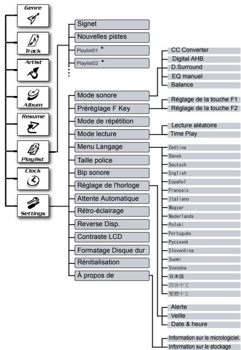 JVC XA-HD500S - Opérations avancées et autres réglages - 1