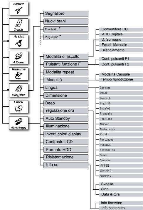 JVC XA-HD500S - Operazioni avanzate e altri impostazioni - 1