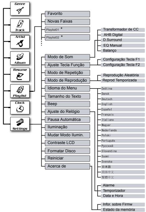 JVC XA-HD500S - Operações avançadas e outras definições - 1