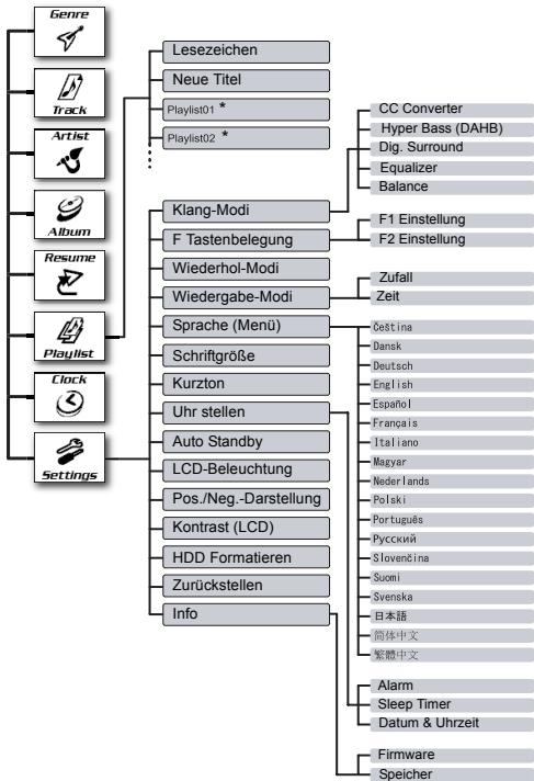 JVC XA-HD500S - Weiterfuhrende Bedienun gen und sonstige Einstellungen - 1