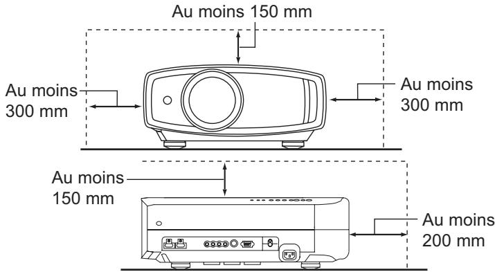 JVC DLA-HD550BE - IMPORTANT MESURES DE SECURITÉ - 1