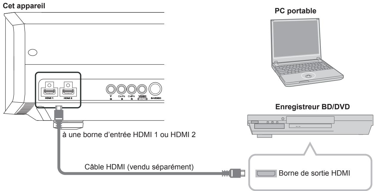 JVC DLA-HD550BE - Raccordement par un cable HDMI - 1