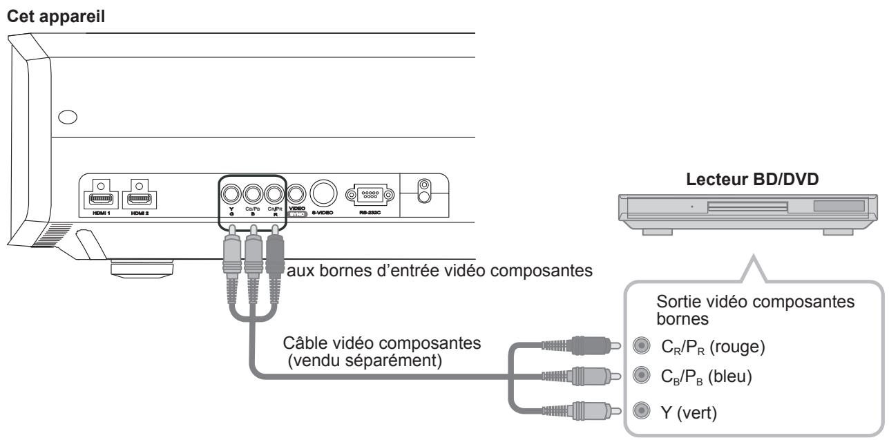 JVC DLA-HD550BE - Raccordements - 2