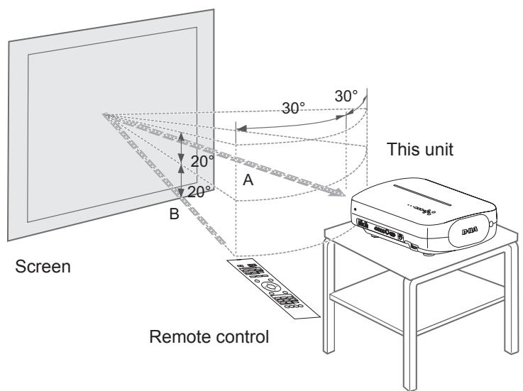 JVC DLA-HD550BE - When reflecting off a screen - 1