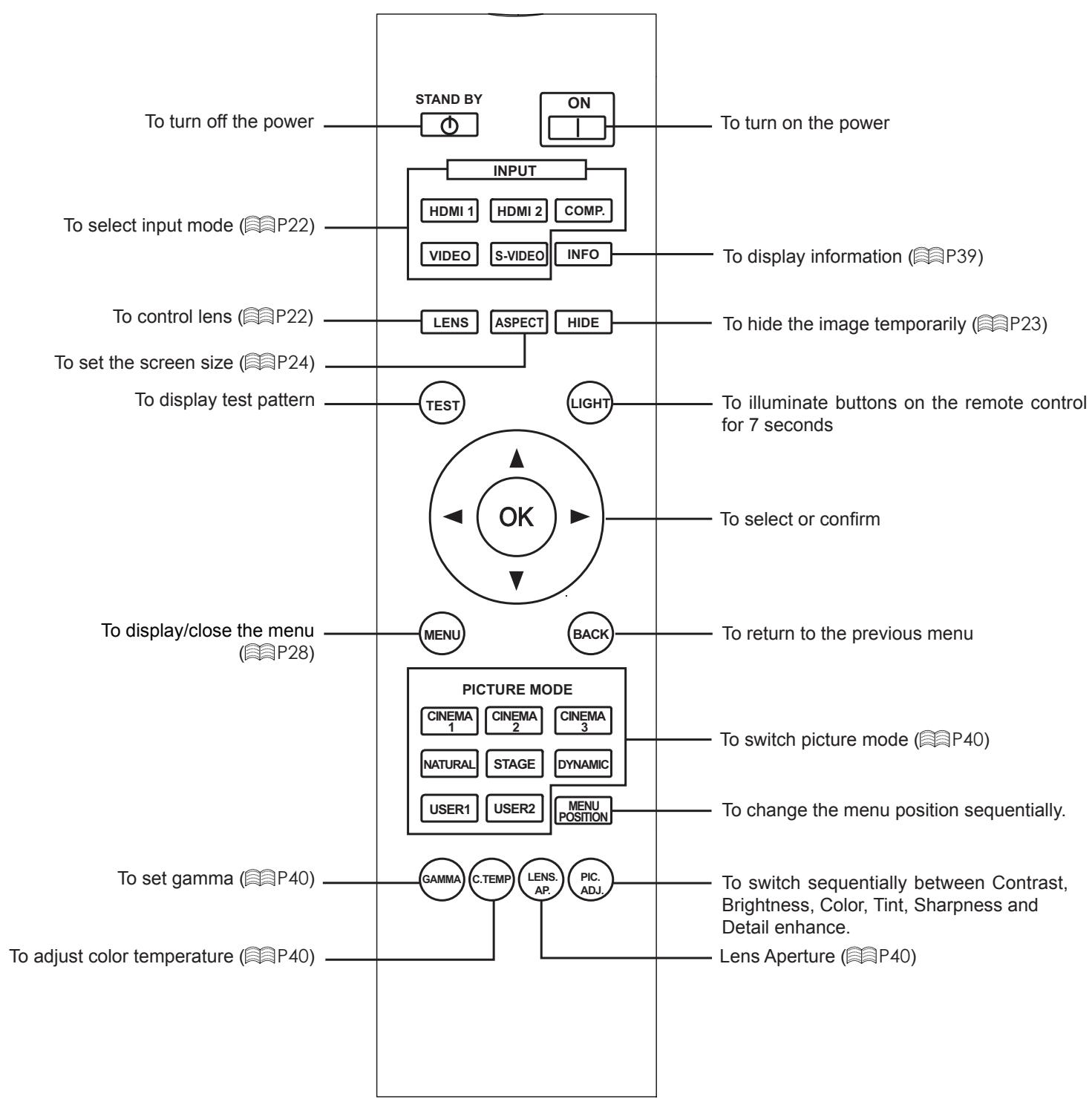 JVC DLA-HD550BE - Remote Control - 1