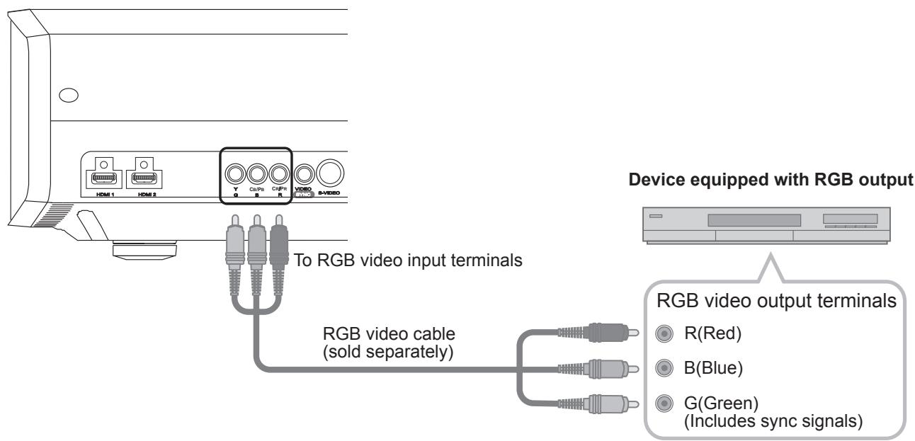 JVC DLA-HD550BE - Connecting via RGB Video Cable - 1