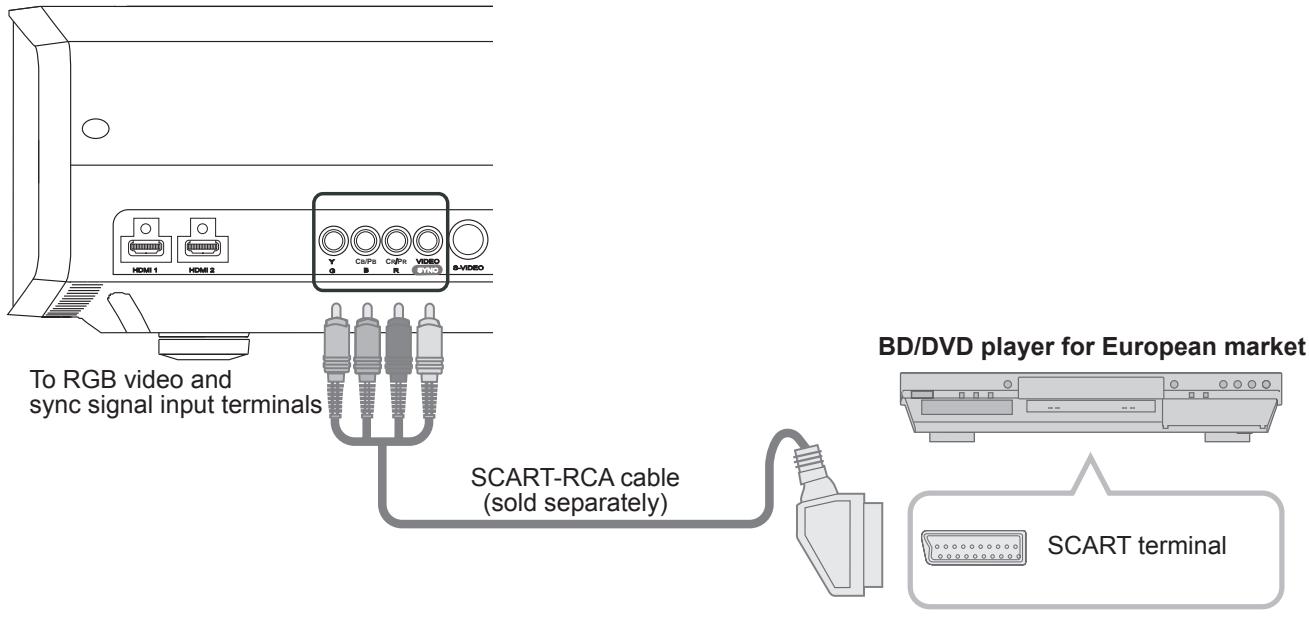 JVC DLA-HD550BE - Connecting via SCART-RCA Cable - 1