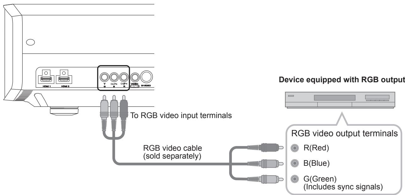 JVC DLA-HD550WE - Connecting via RGB Video Cable - 1