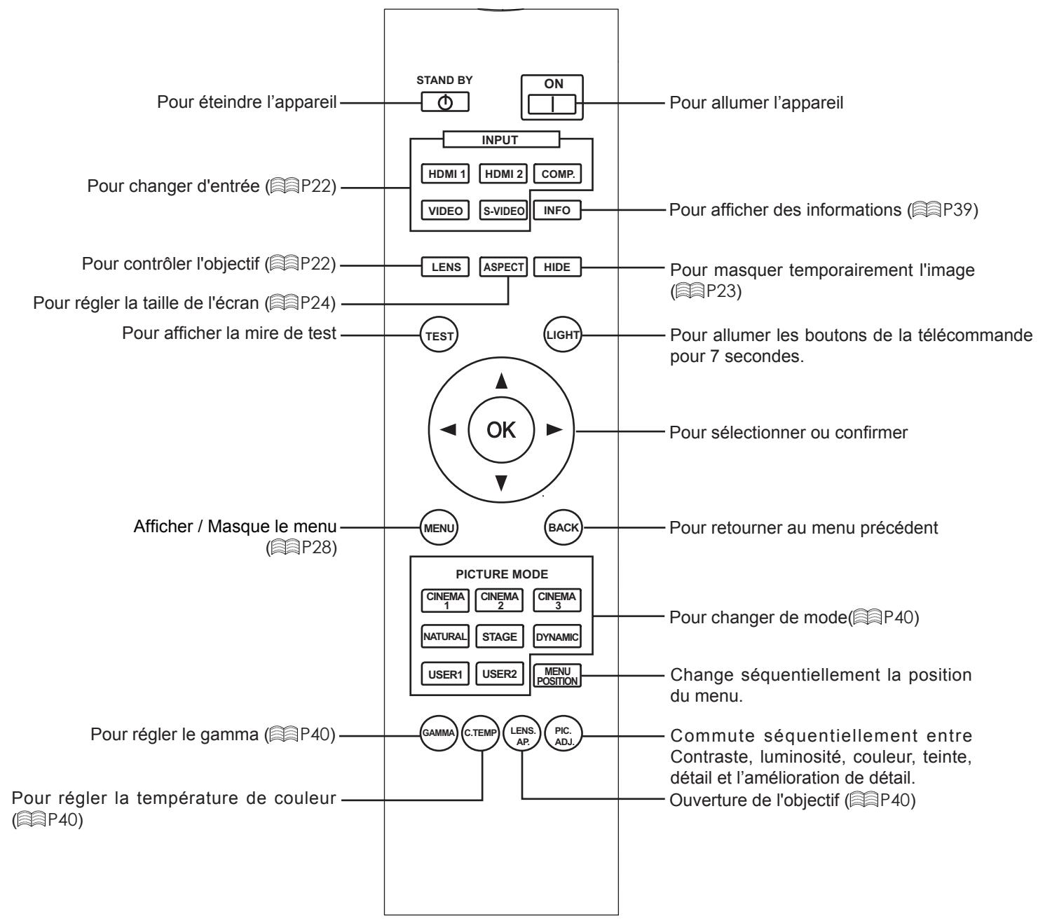 JVC DLA-HD550WE - Face inférieure - 1
